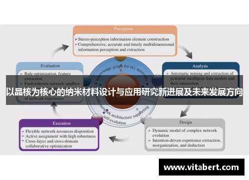 以晶核为核心的纳米材料设计与应用研究新进展及未来发展方向